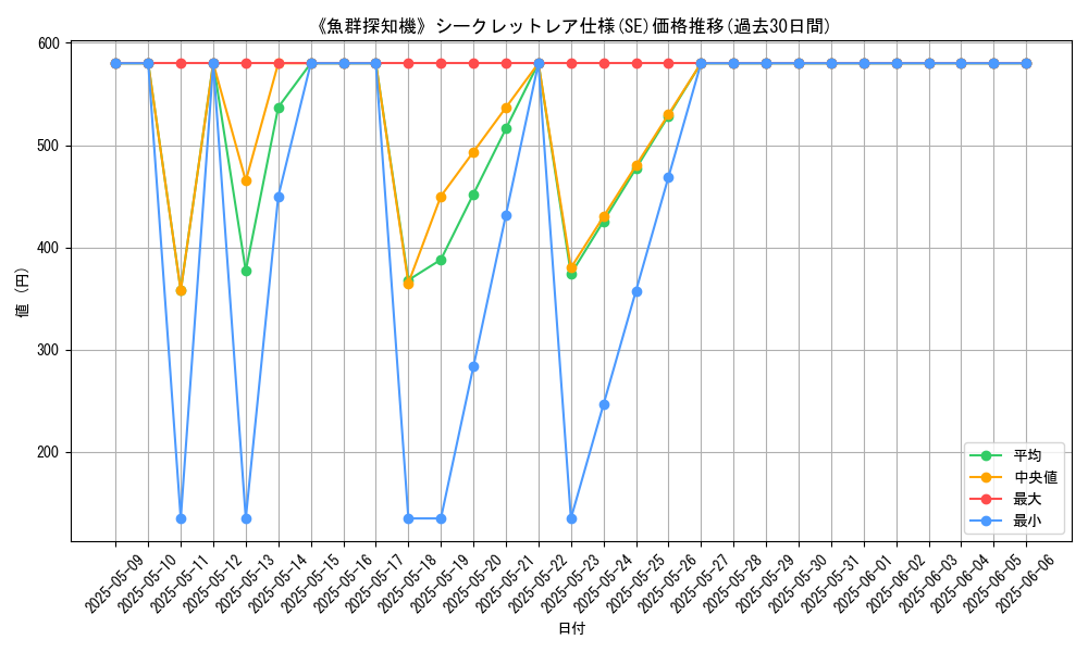 graph_rarity_6219