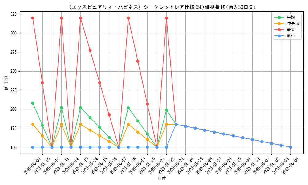 graph_rarity_6219
