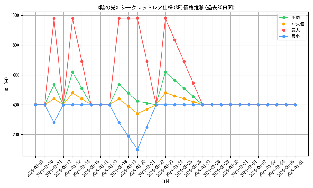 graph_rarity_6219