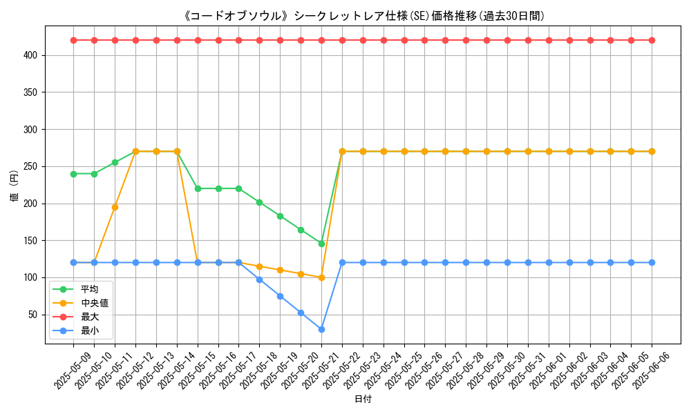 graph_rarity_6219