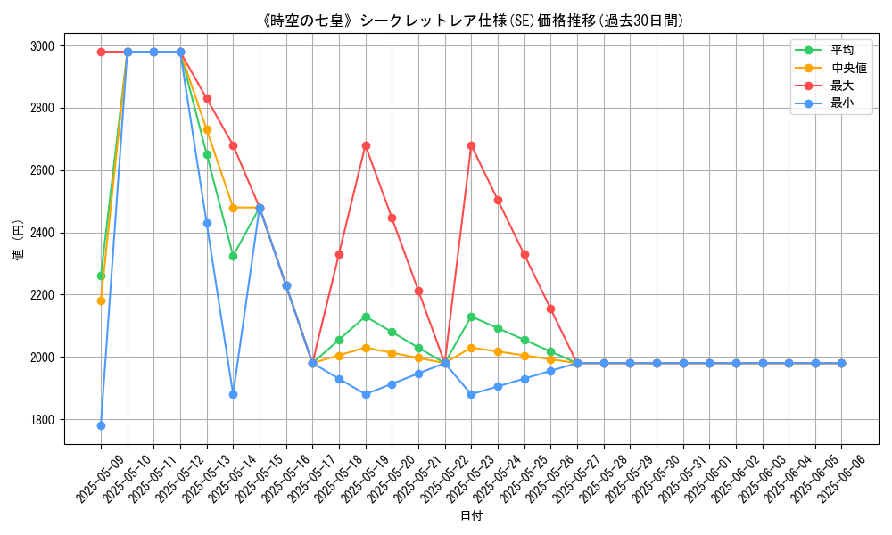graph_rarity_6219
