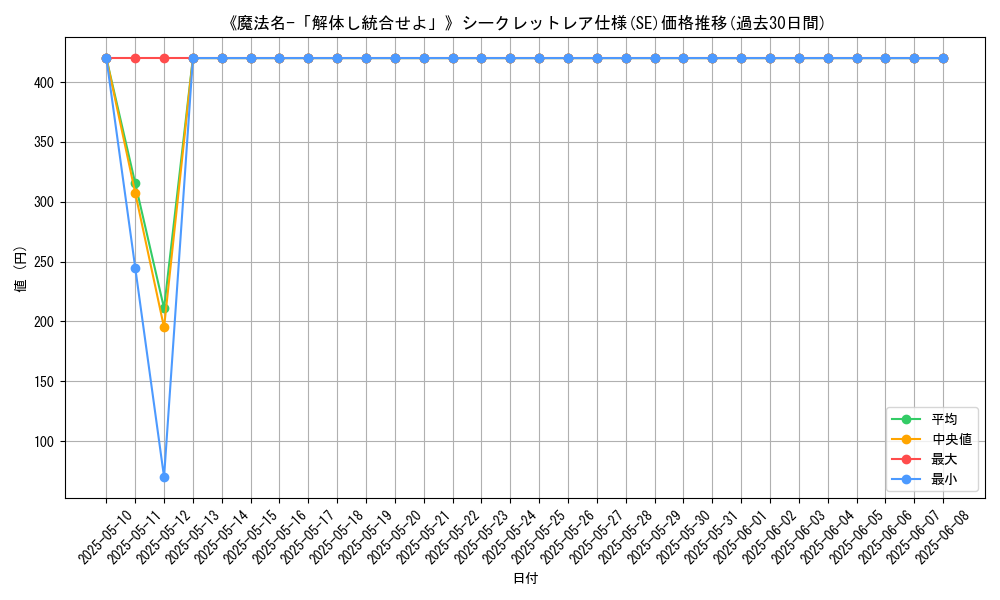 graph_rarity_6219