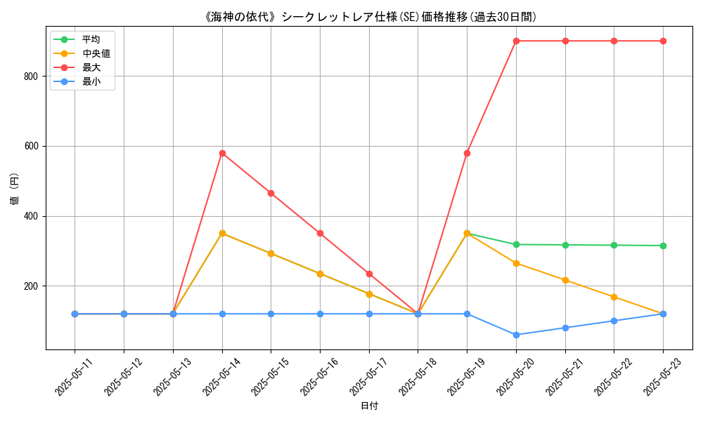 graph_rarity_6219