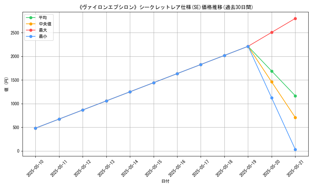 graph_rarity_6219