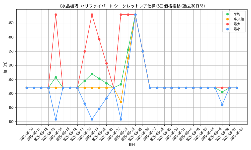 graph_rarity_6219