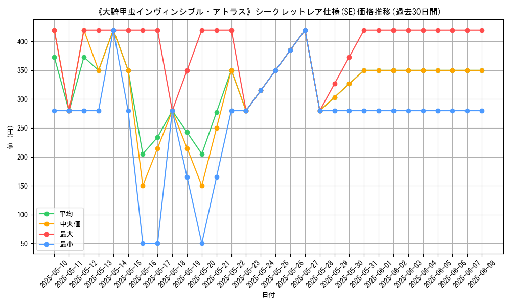graph_rarity_6219
