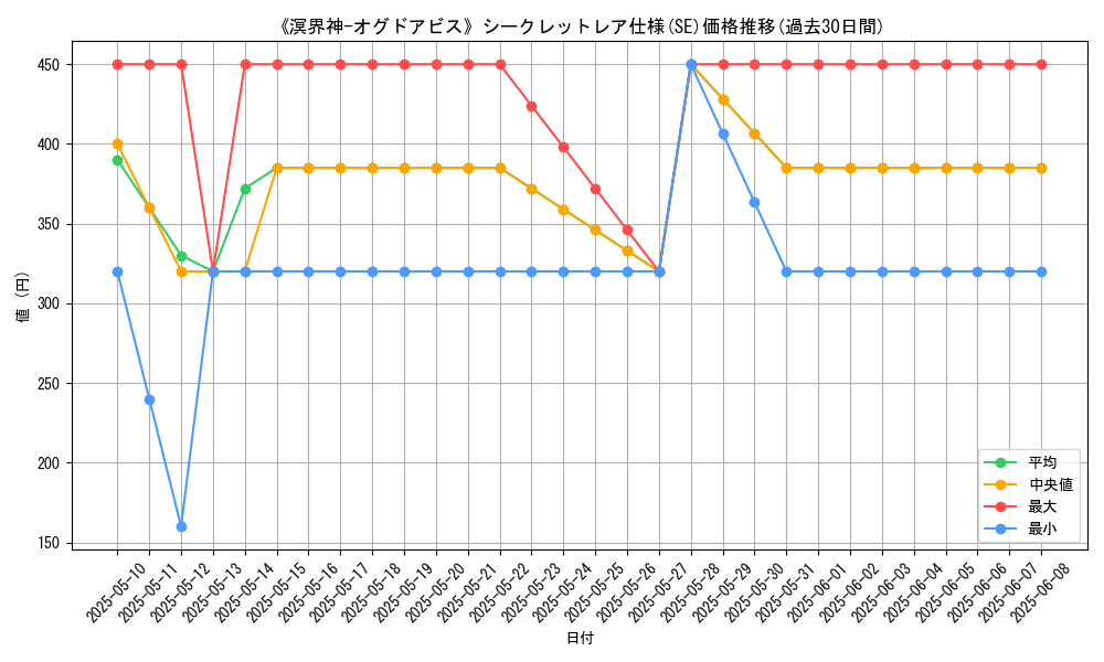 graph_rarity_6219