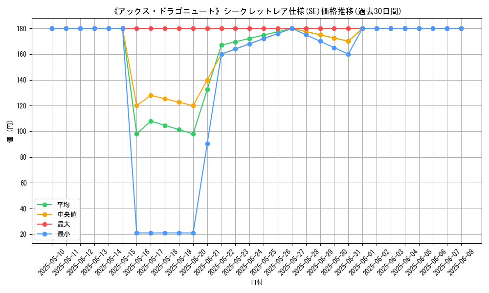 graph_rarity_6219