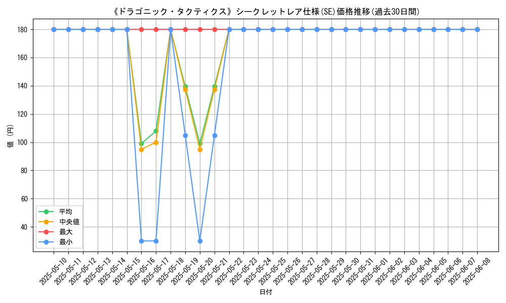 graph_rarity_6219
