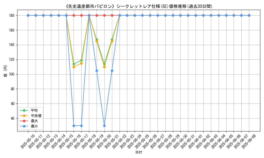 graph_rarity_6219