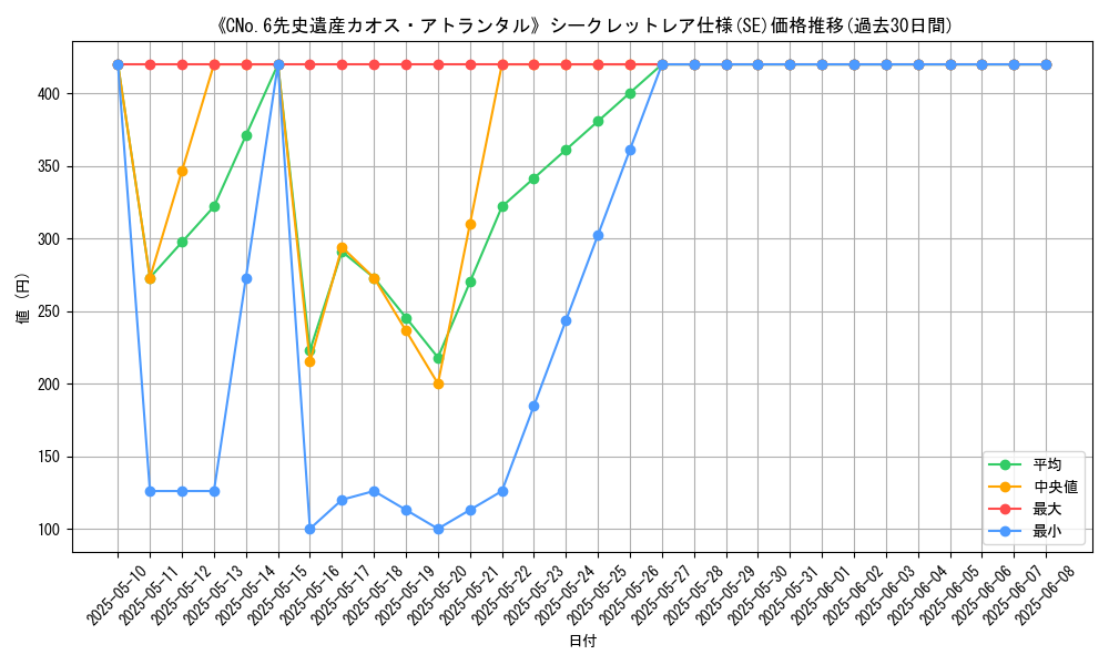 graph_rarity_6219