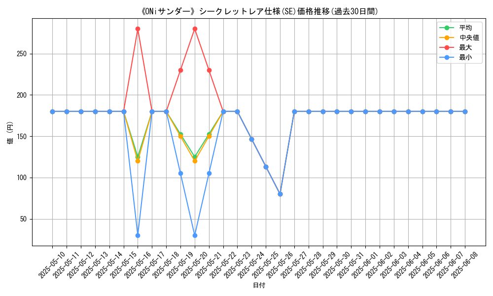 graph_rarity_6219