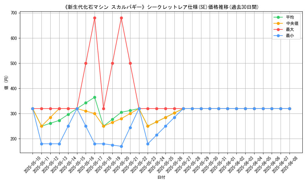 graph_rarity_6219