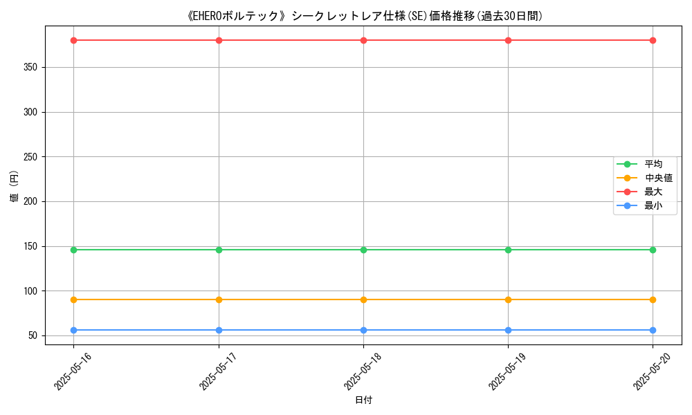 graph_rarity_6219