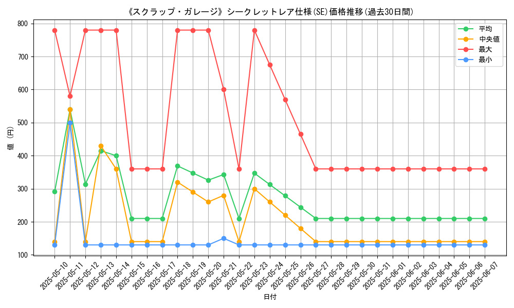 graph_rarity_6219