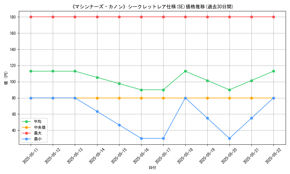 graph_rarity_6219