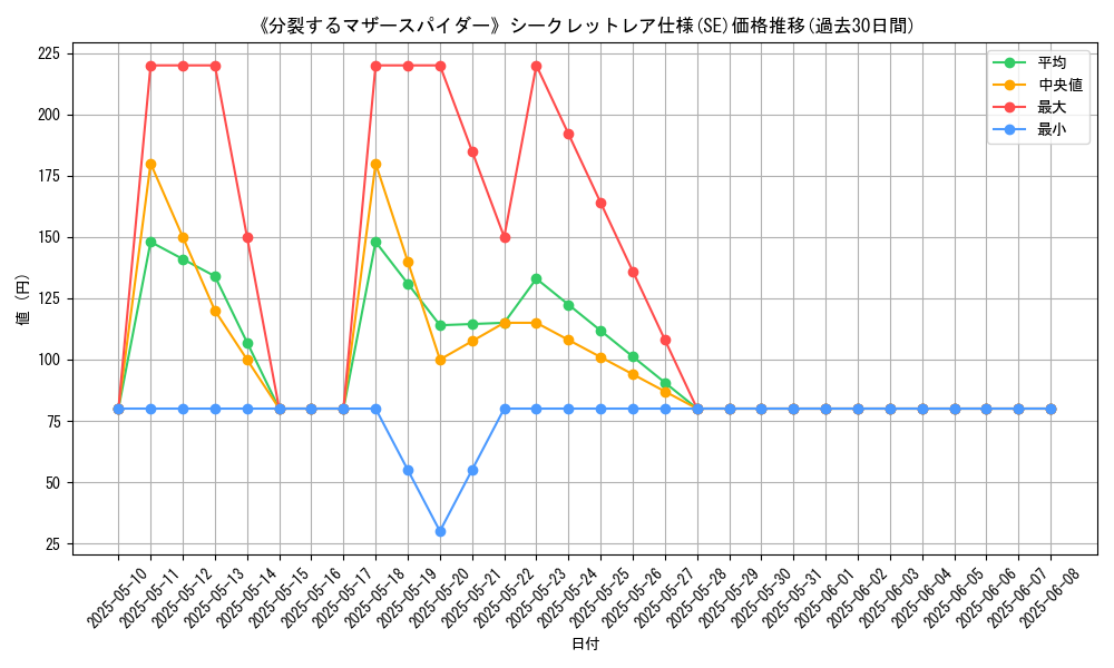 graph_rarity_6219