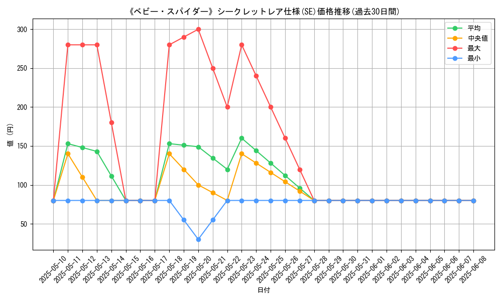 graph_rarity_6219