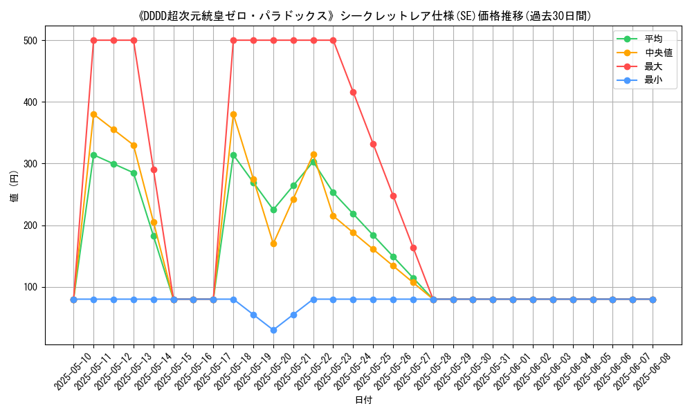 graph_rarity_6219