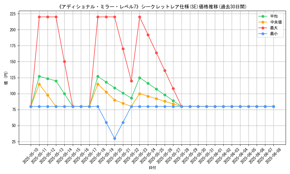 graph_rarity_6219