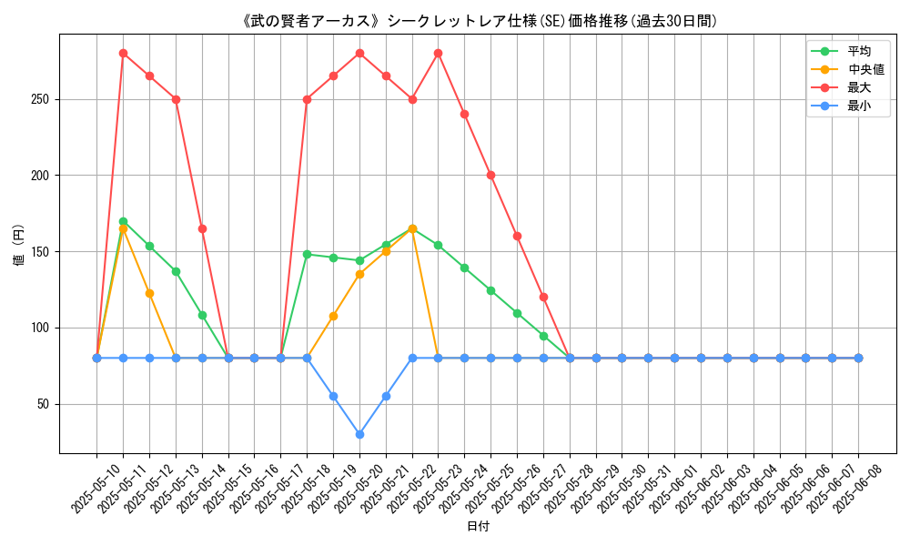 graph_rarity_6219