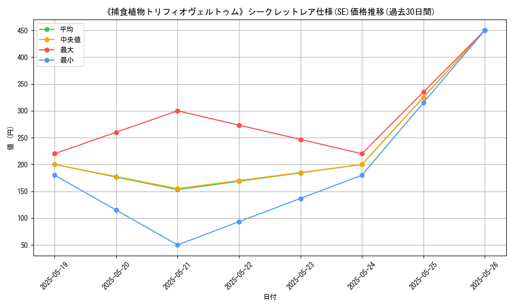graph_rarity_6219