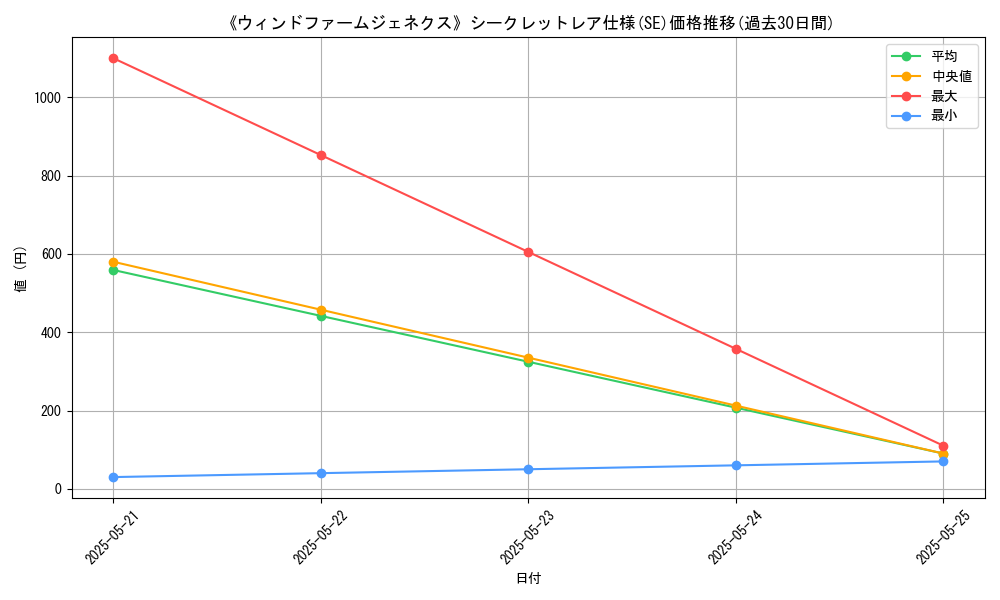 graph_rarity_6219