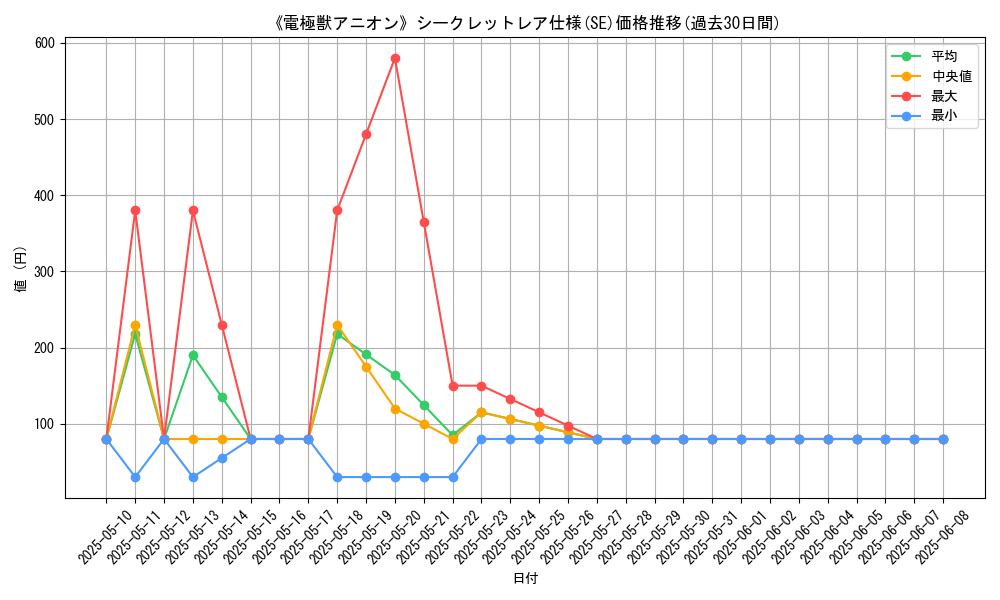 graph_rarity_6219