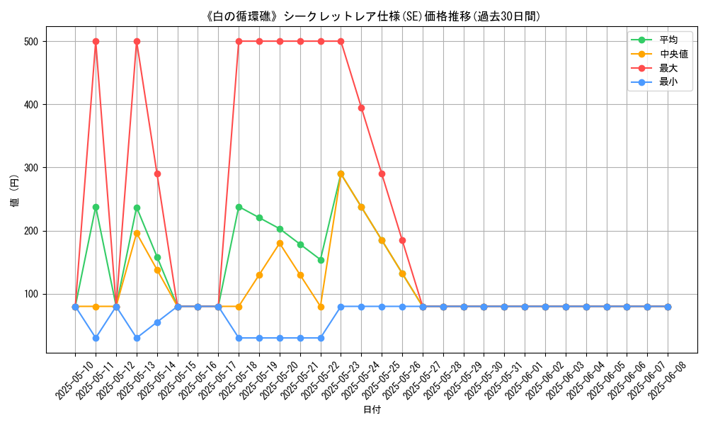 graph_rarity_6219
