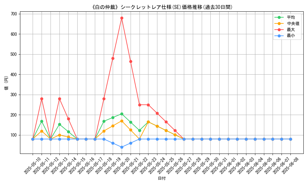 graph_rarity_6219