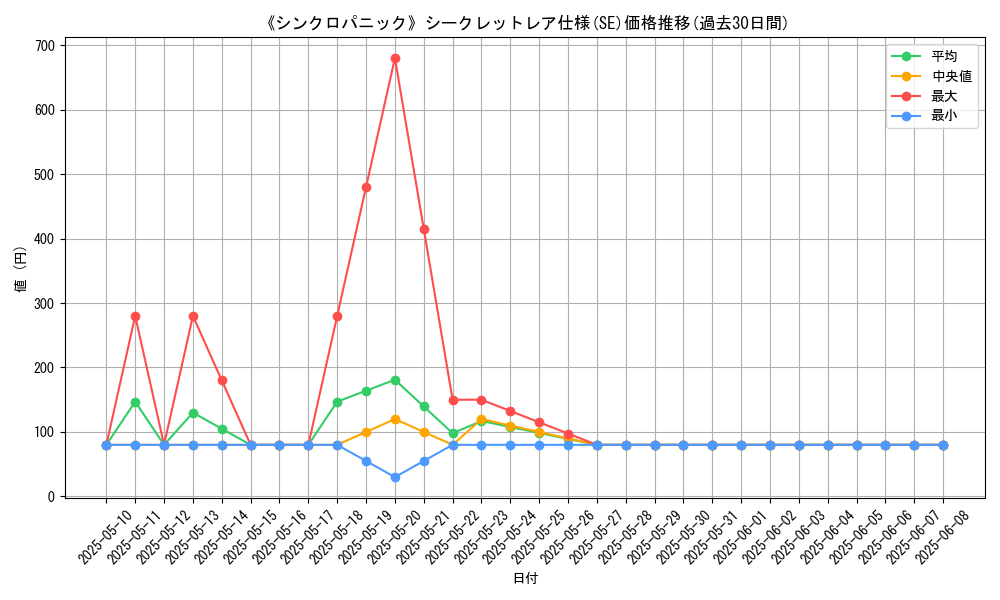 graph_rarity_6219