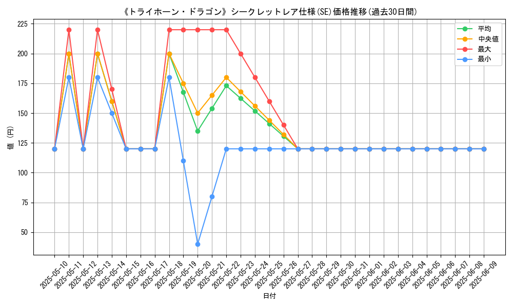 graph_rarity_6219