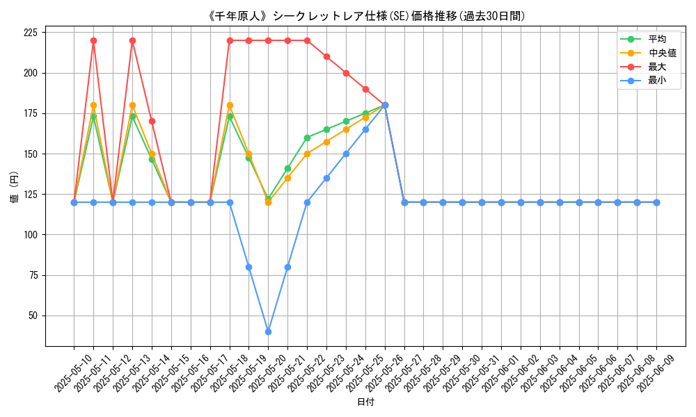graph_rarity_6219