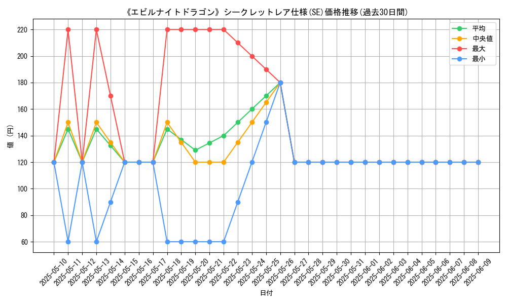graph_rarity_6219
