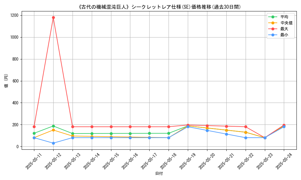graph_rarity_6219