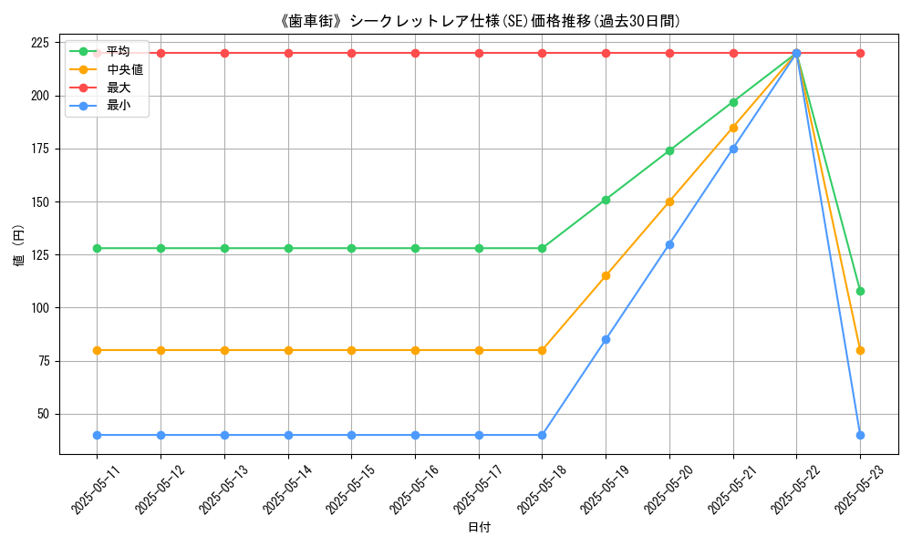 graph_rarity_6219
