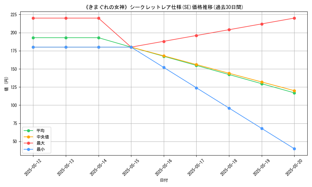 graph_rarity_6219