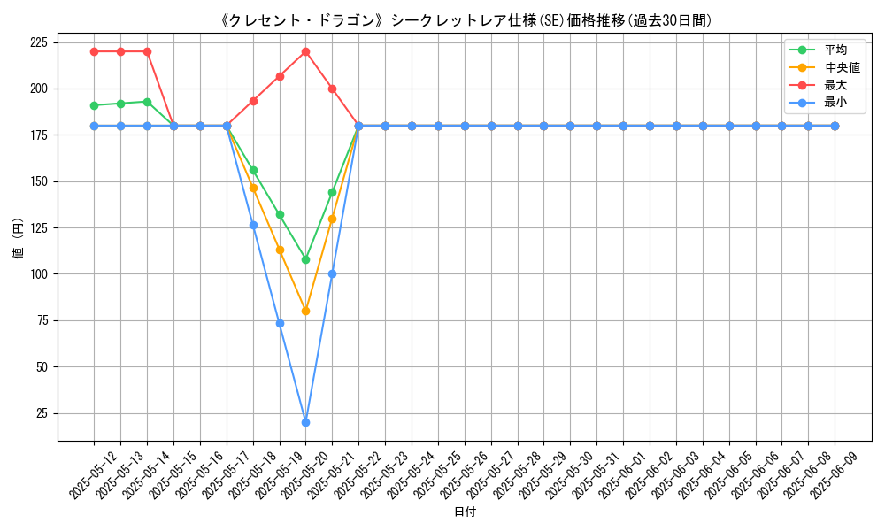 graph_rarity_6219