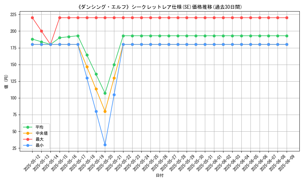 graph_rarity_6219