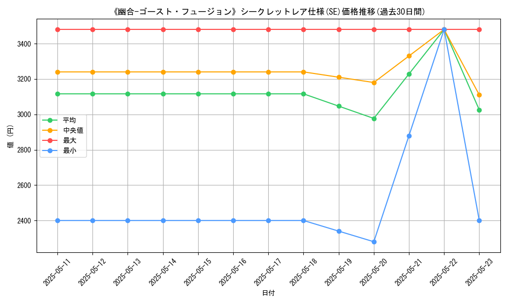 graph_rarity_6219