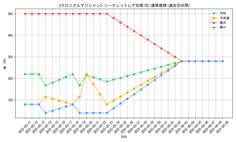 graph_rarity_6219