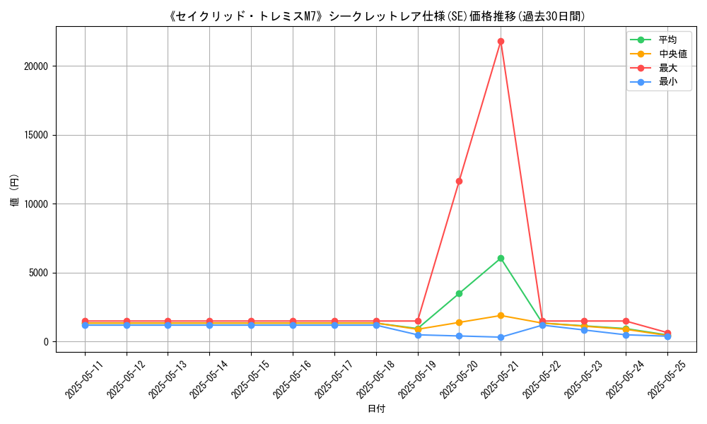 graph_rarity_6219
