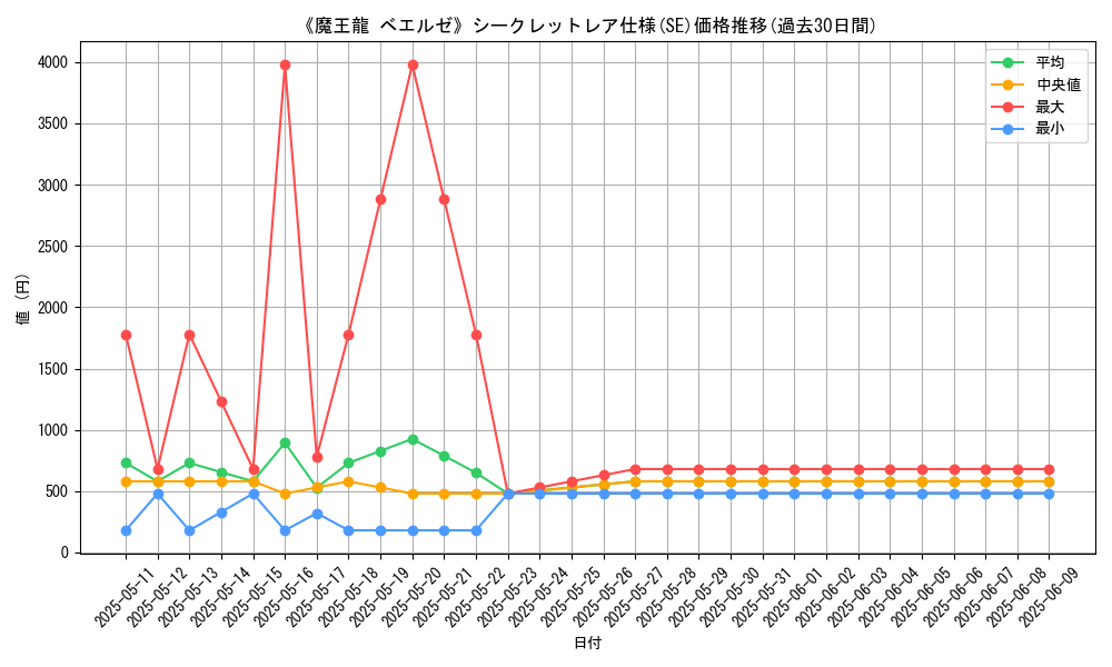 graph_rarity_6219