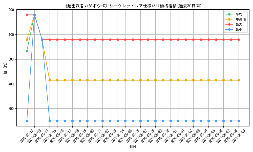 graph_rarity_6219