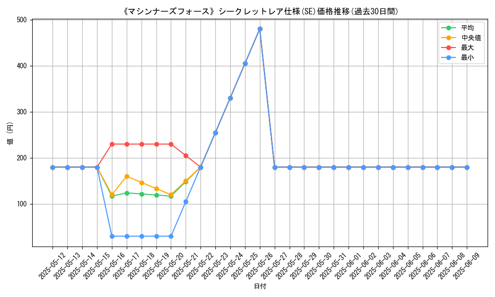 graph_rarity_6219