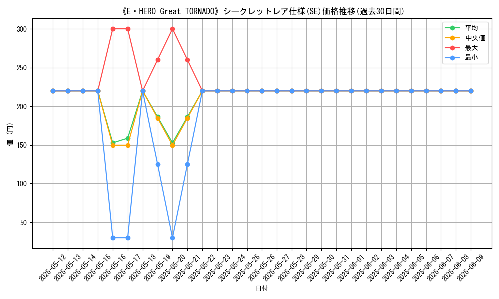 graph_rarity_6219