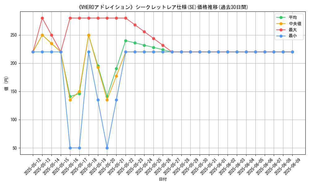 graph_rarity_6219