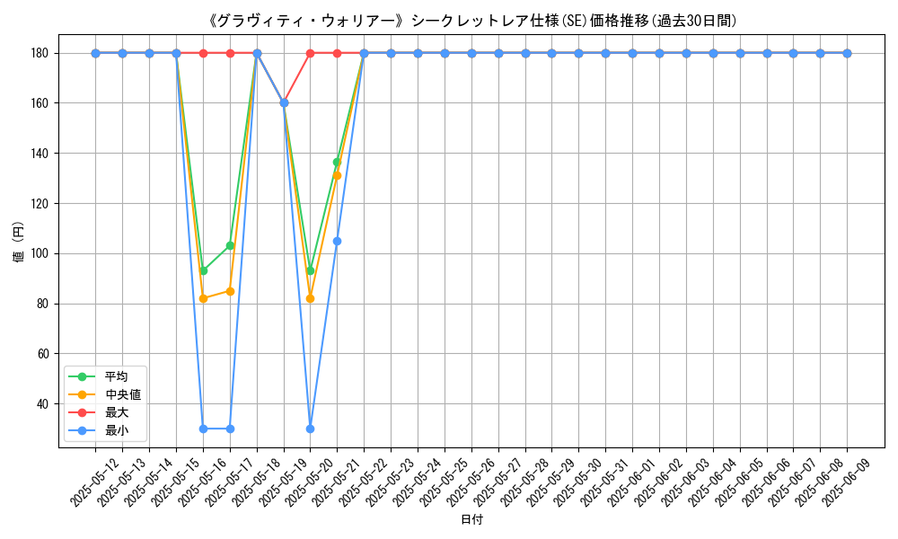 graph_rarity_6219