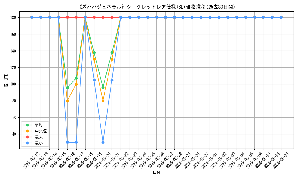 graph_rarity_6219