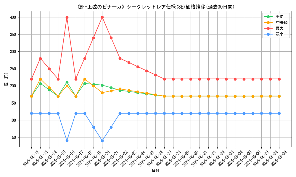 graph_rarity_6219